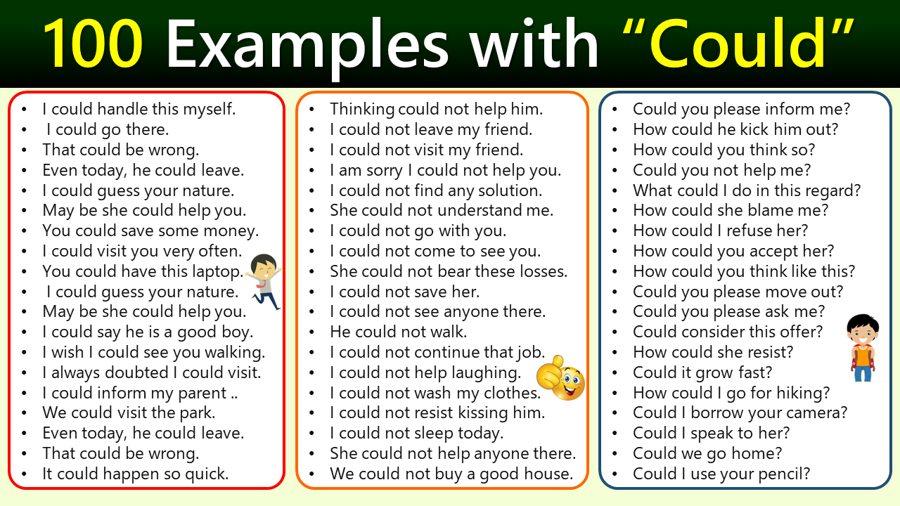 Using Could And Example Sentences English Grammar Her 