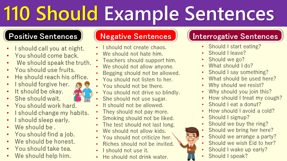 110 Effective Examples of Using 'Should' in Sentences