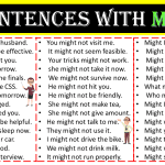Use Might a in Sentence | 60 Sentences Using Might