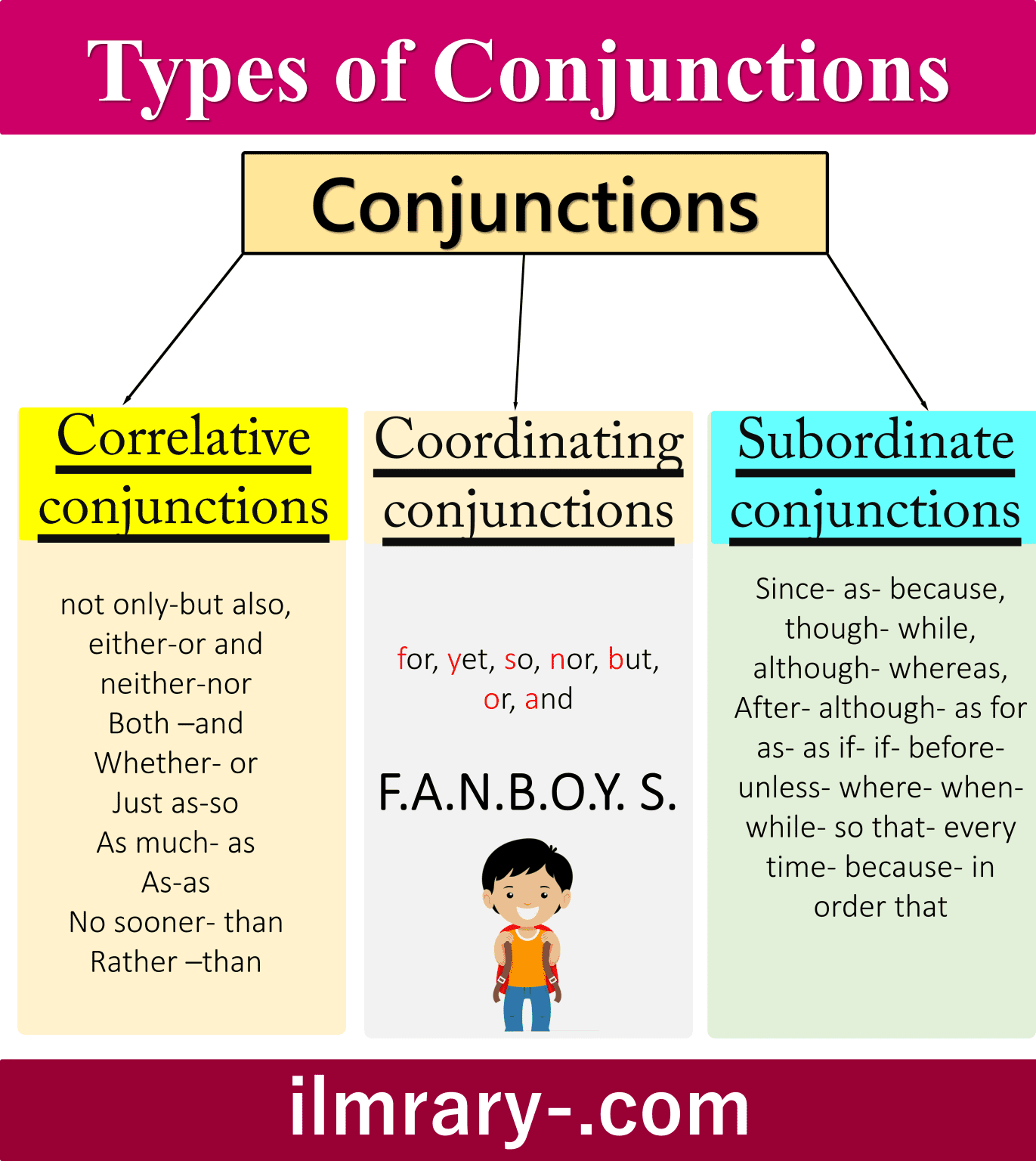 free-types-of-conjunctions-poster-by-planbee