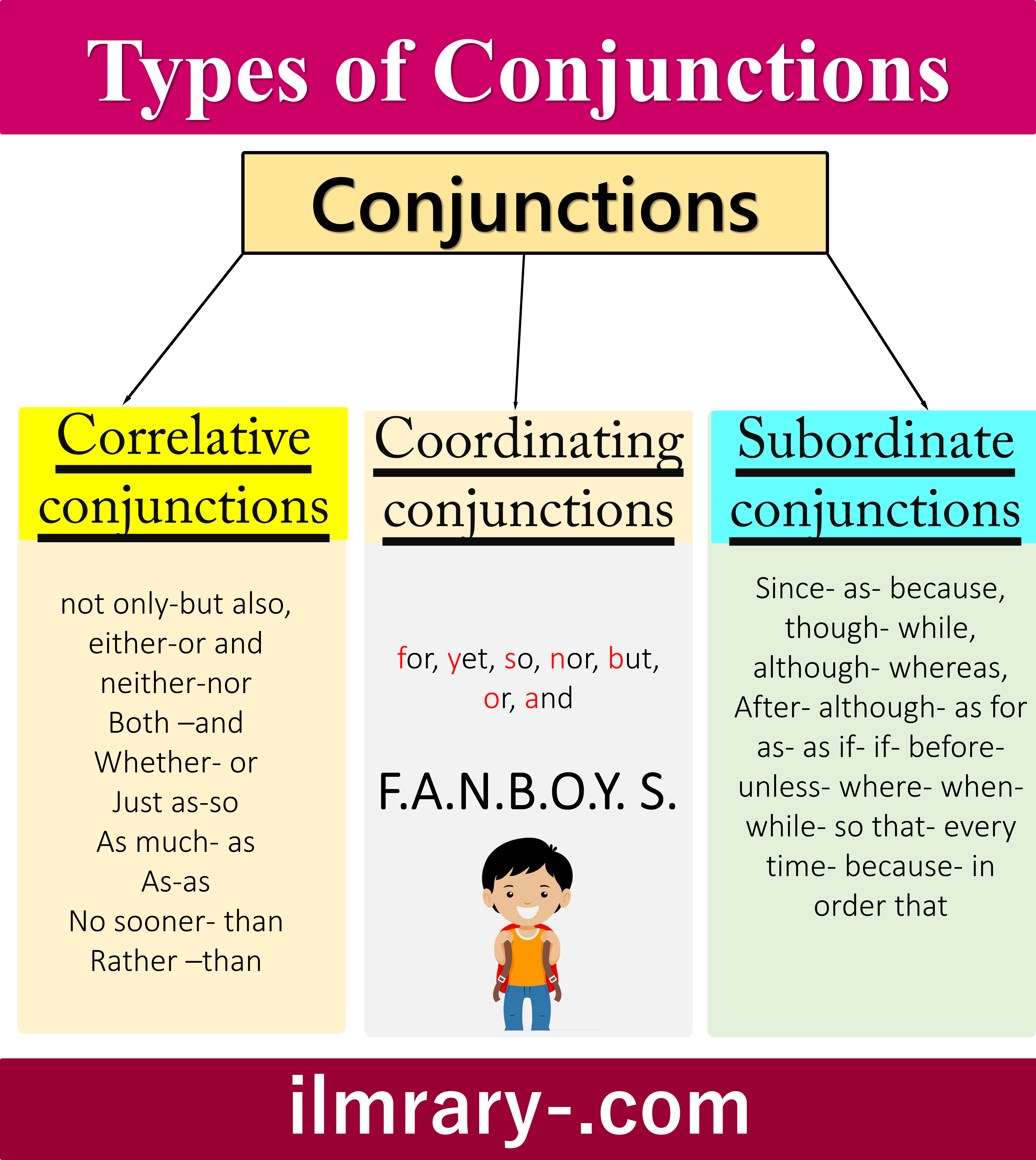 Conjunction Definition and All Types with Examples - iLmrary