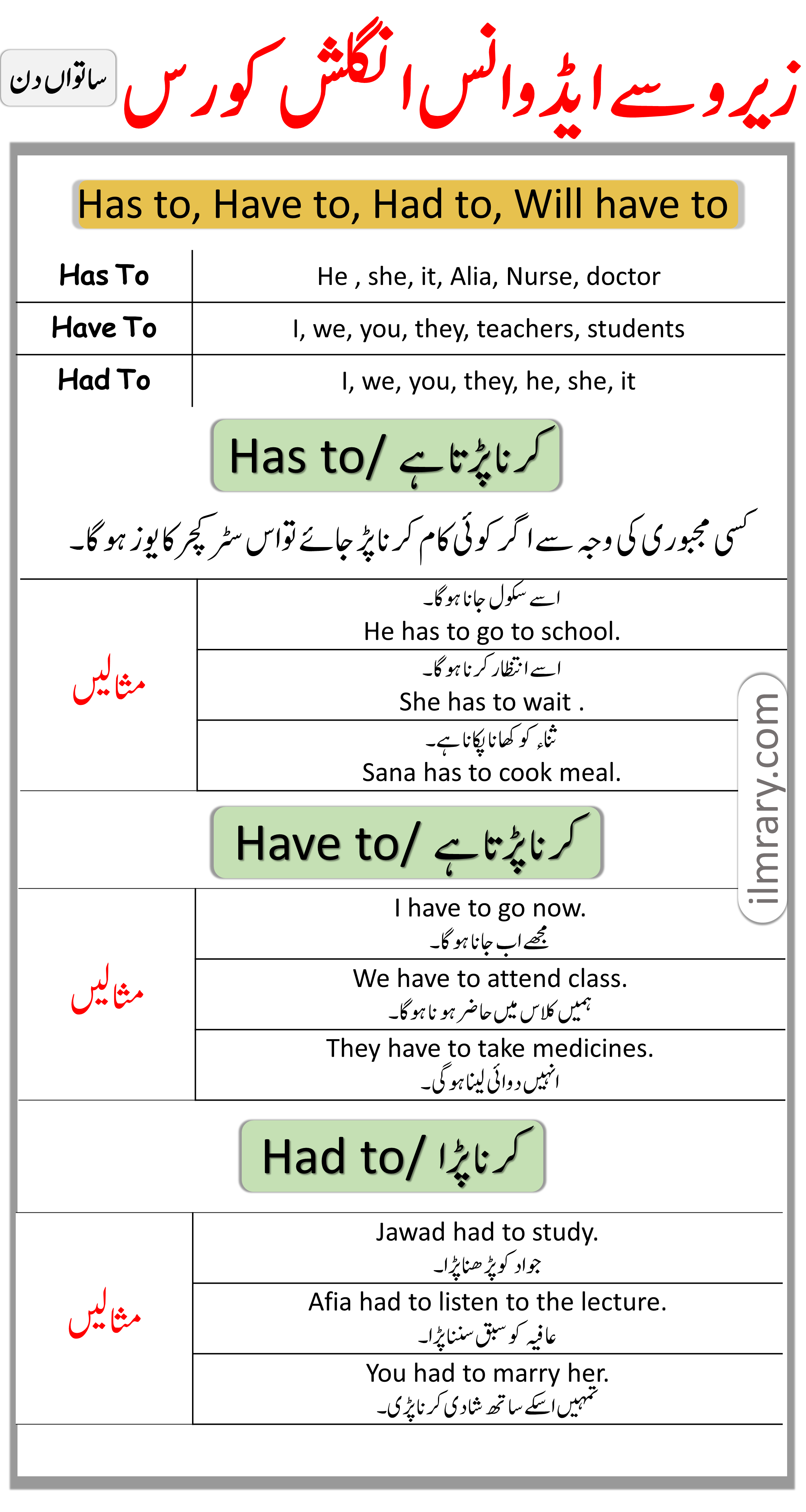 Use of Has to, Have to, Had to, in Urdu with Examples