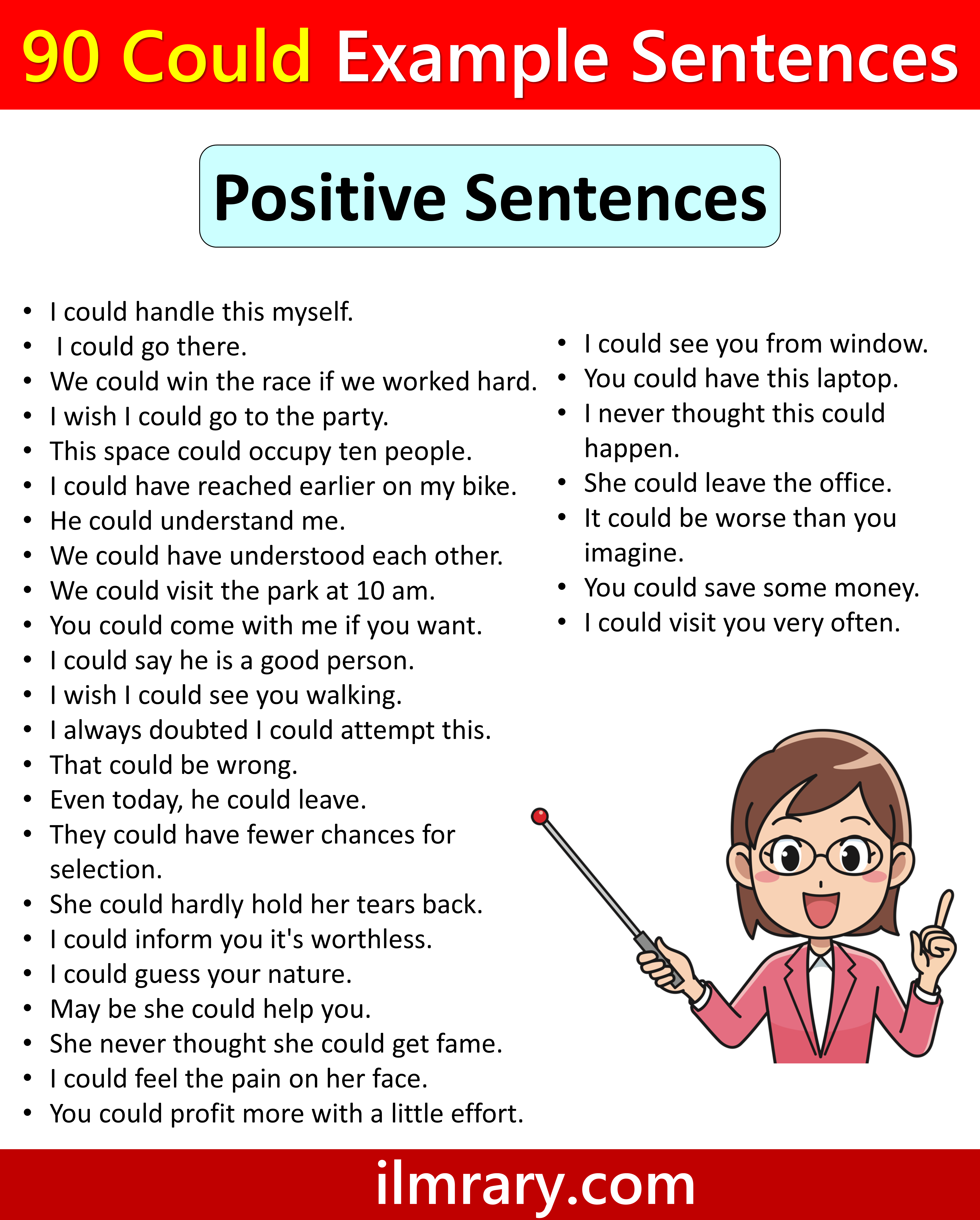 Use Could in Positive Sentences | 90 Sentences Using Could
