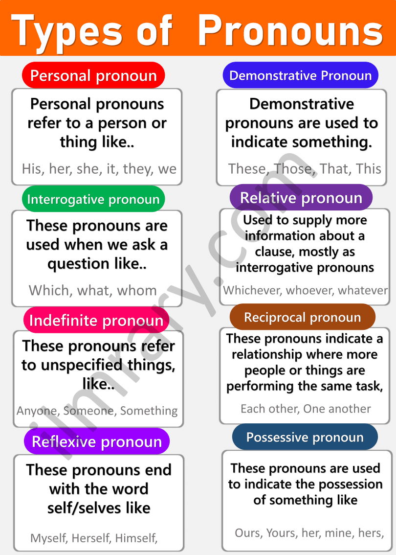 Types of Pronoun with Examples in English | Pronoun Types