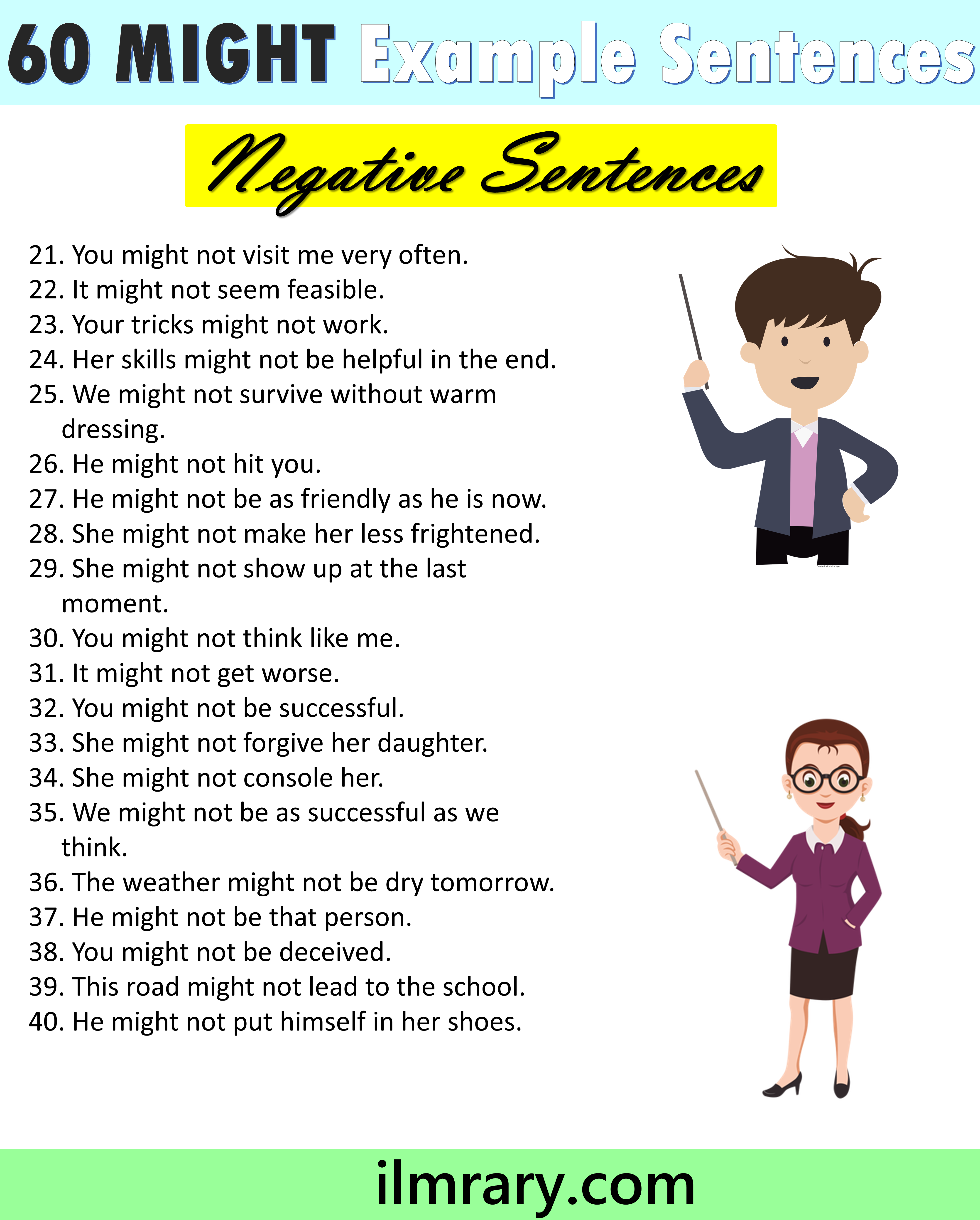 Use Might in Negative Sentences | 100 Sentences Using might