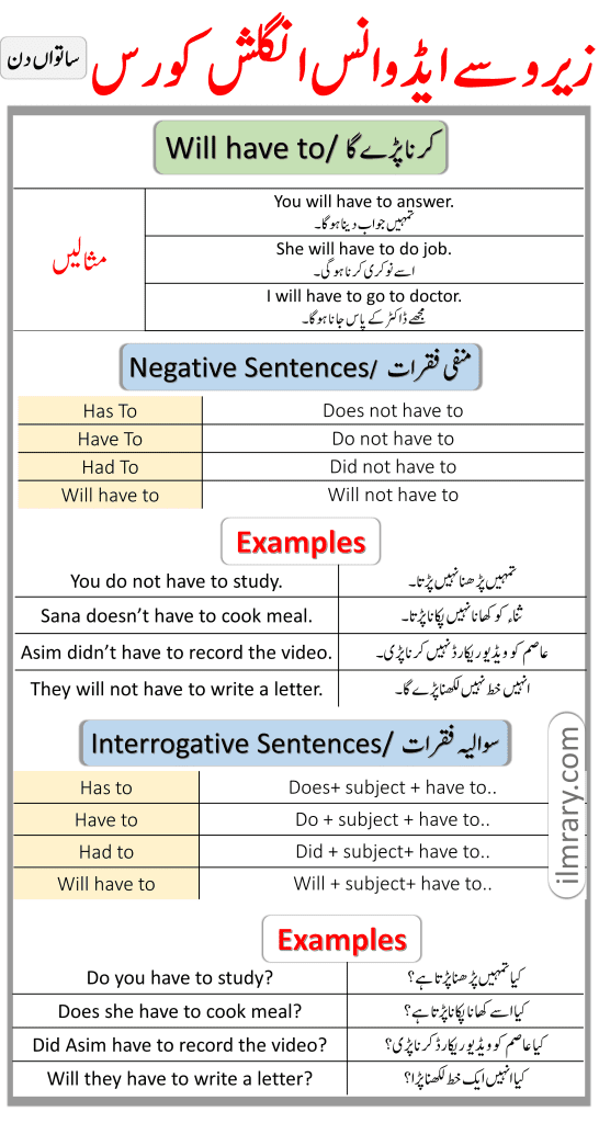 use-of-has-to-have-to-had-to-will-have-to-in-urdu-with-examples