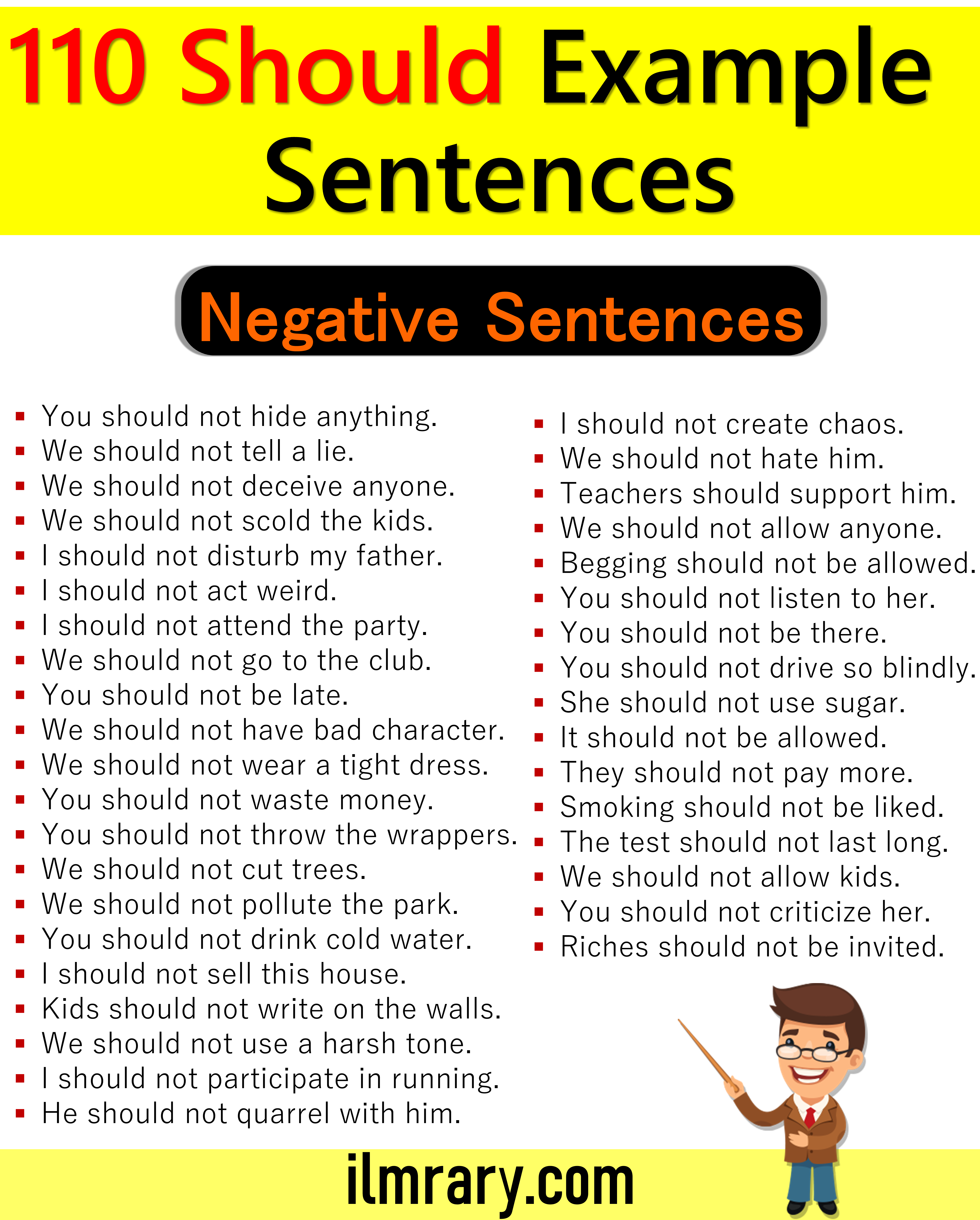 Use Should  in negative Sentences | 90 Sentences Using Should