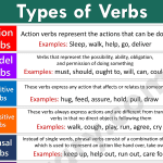 Types of Verbs with Examples in English | Verb Types