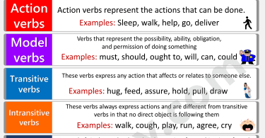 Types of Verbs with Examples in English | Verb Types