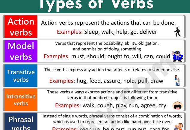 types-of-verbs-pdf-ilmrary