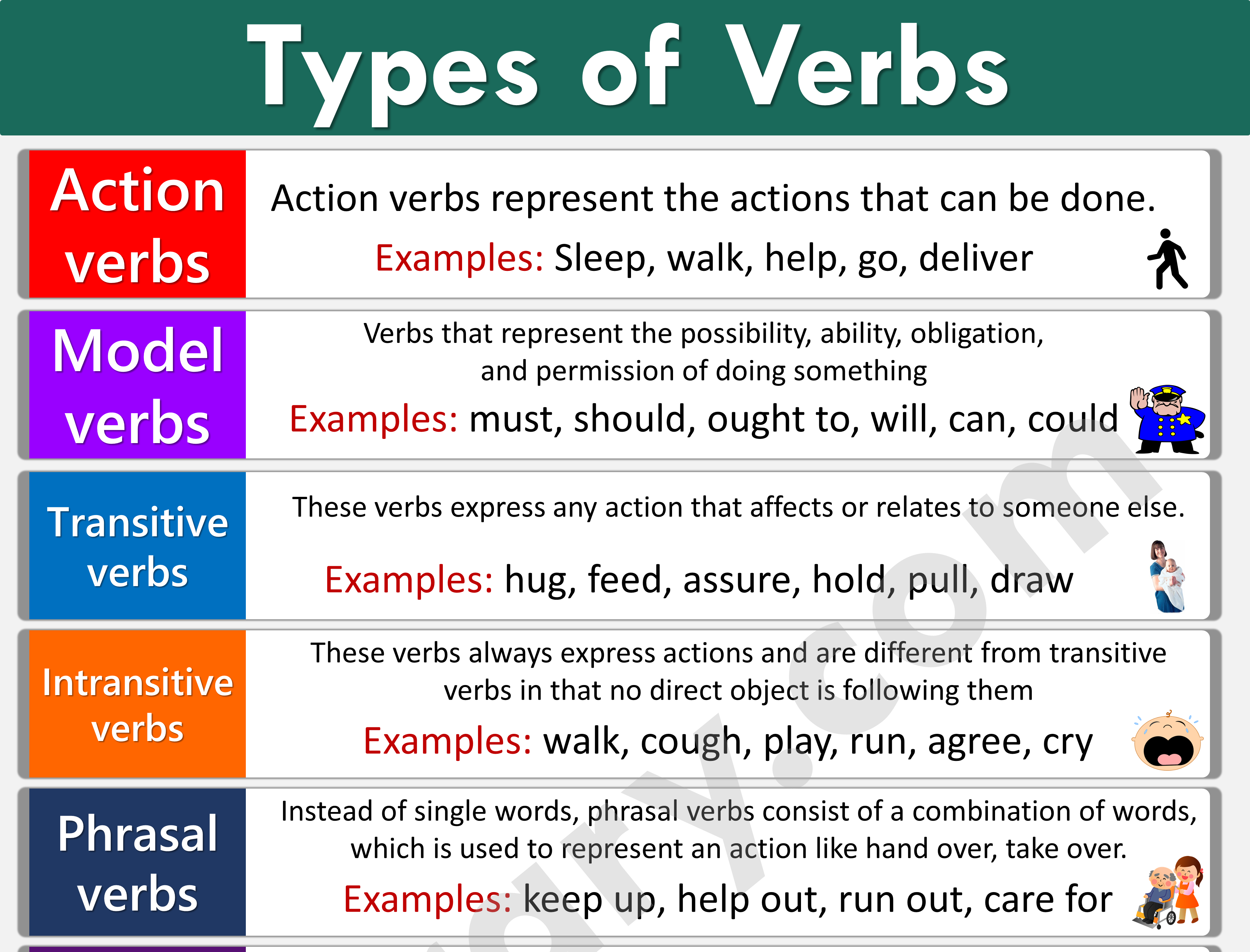 types-of-verbs-examples