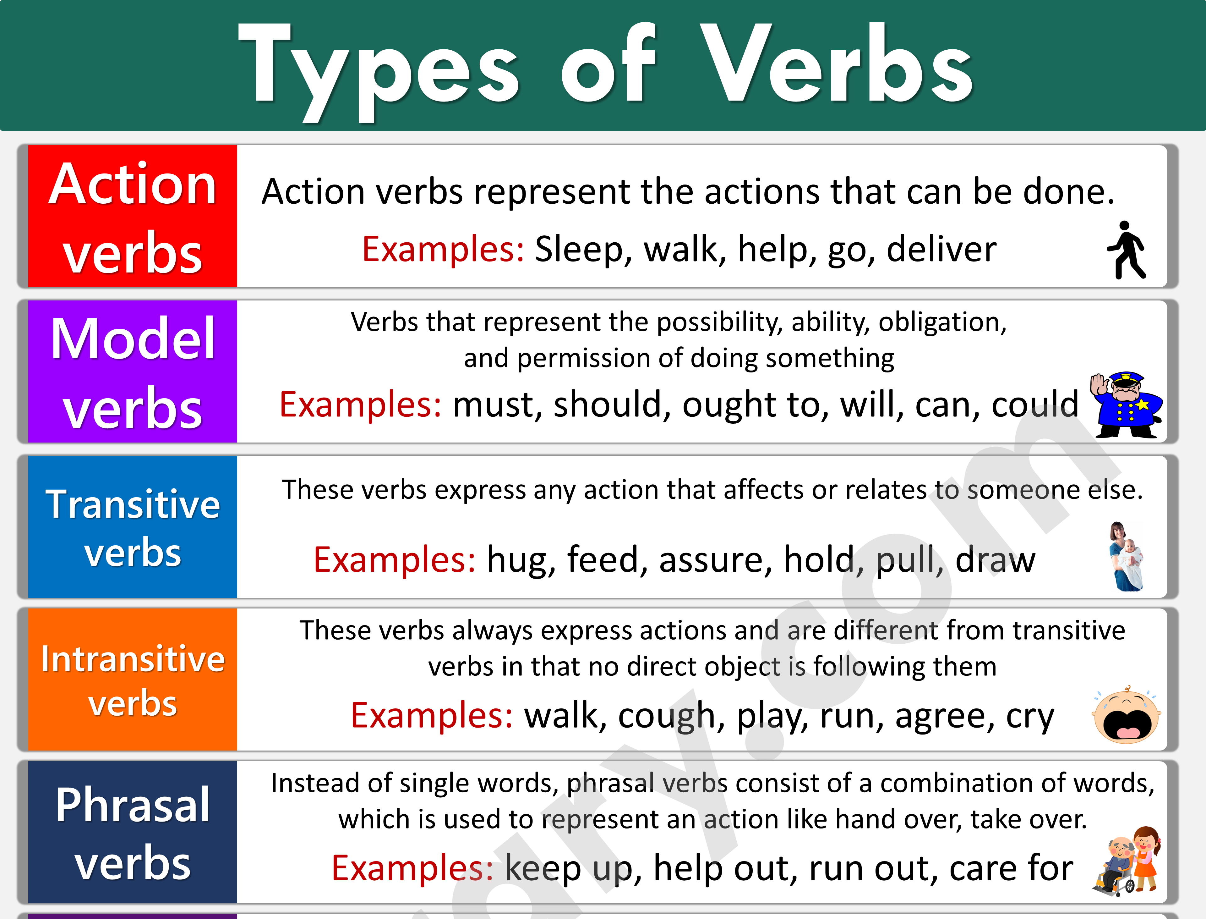 Types Of Verbs With Examples In English Verb Types ILmrary