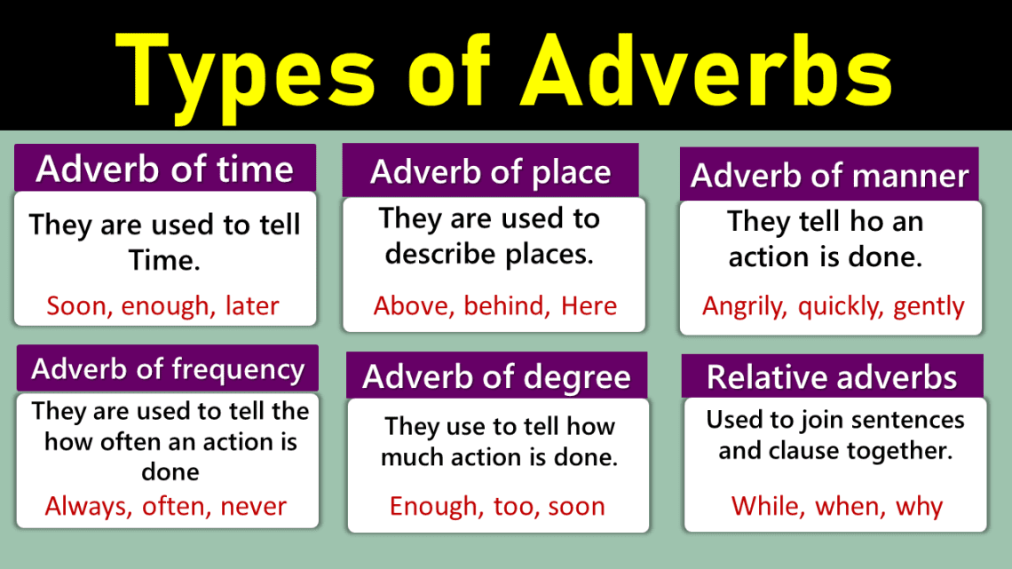 adverb-definition-and-examples-pdf-ilmrary