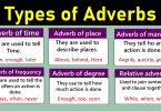 10 Types of Adverbs in English with Examples | Learn English