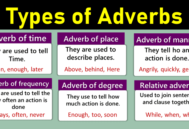 adverbs-ilmrary