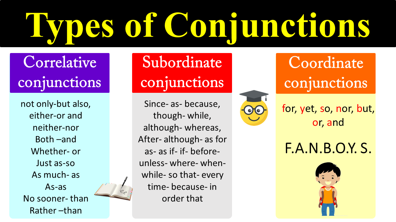 Conjunction Definition and All Types with Examples