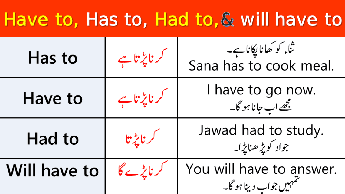 Use of 'Has to', 'Have to', 'Had to', and 'Will Have to' in English with Urdu Examples