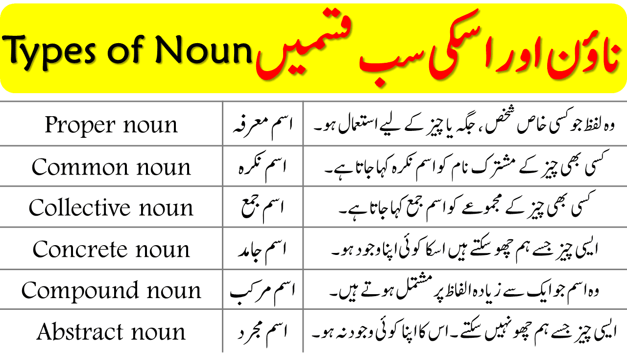 Noun Definition and All Types with Examples in Urdu