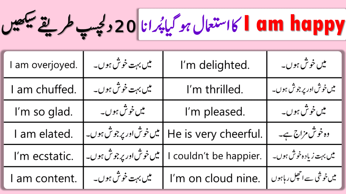 20 Different Ways to Say I AM HAPPY in English with Urdu Meanings