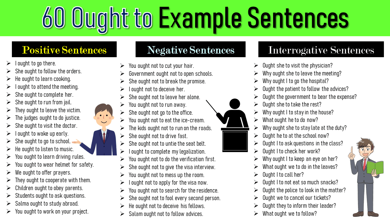 Ought to Use in a Sentence | 60 Example Sentences of Ought to
