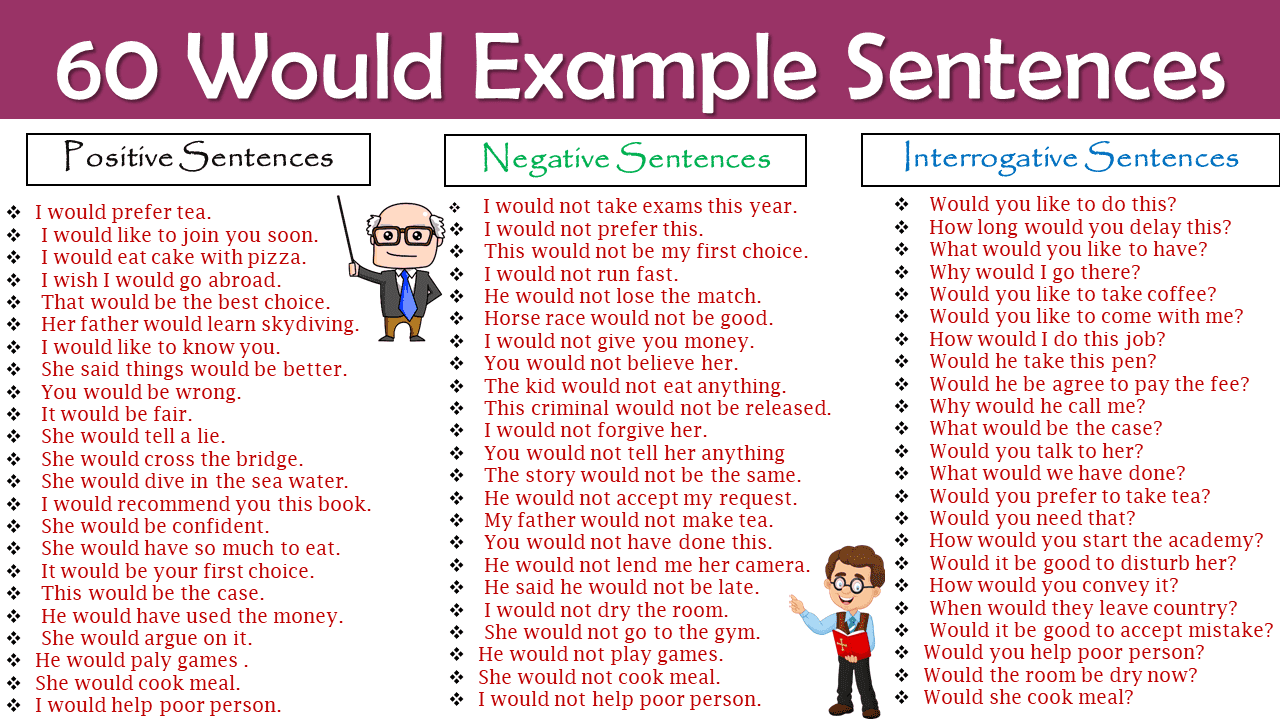 Would Use in a Sentence | 60 Example Sentences of Would
