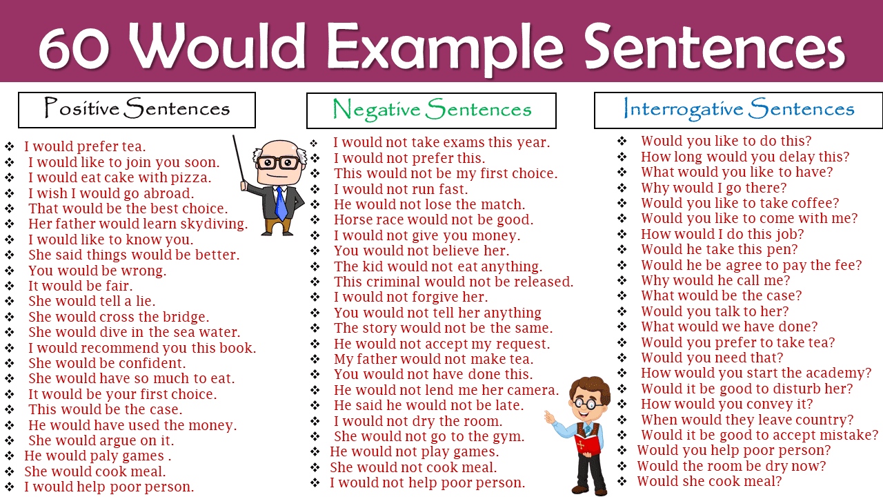 would-sentences-in-english-ilmrary