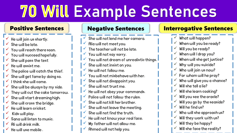Will Use in A Sentences | 70 Example Sentences Using Will