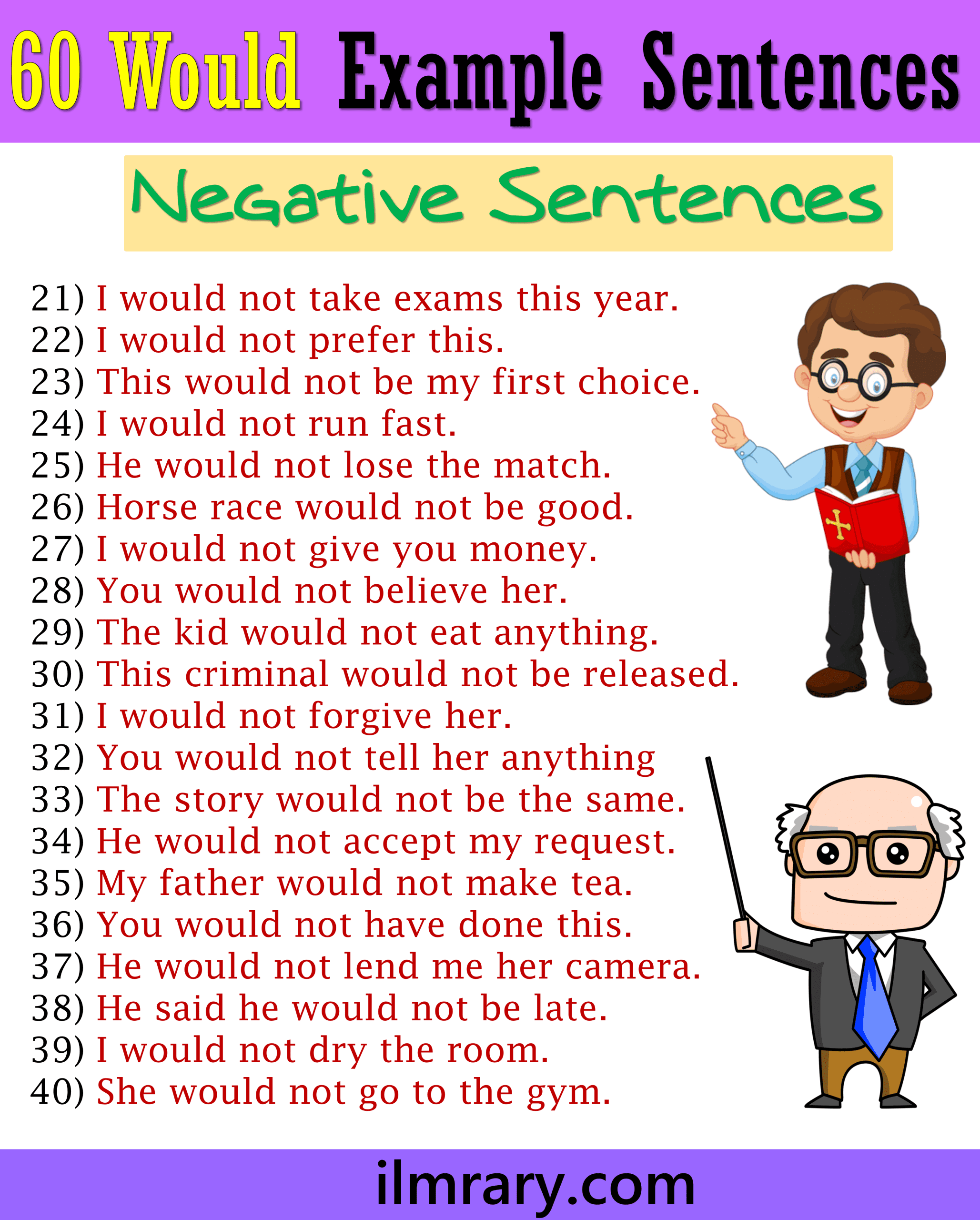 Will Use in Negative Sentences | 60 Examples of Would
