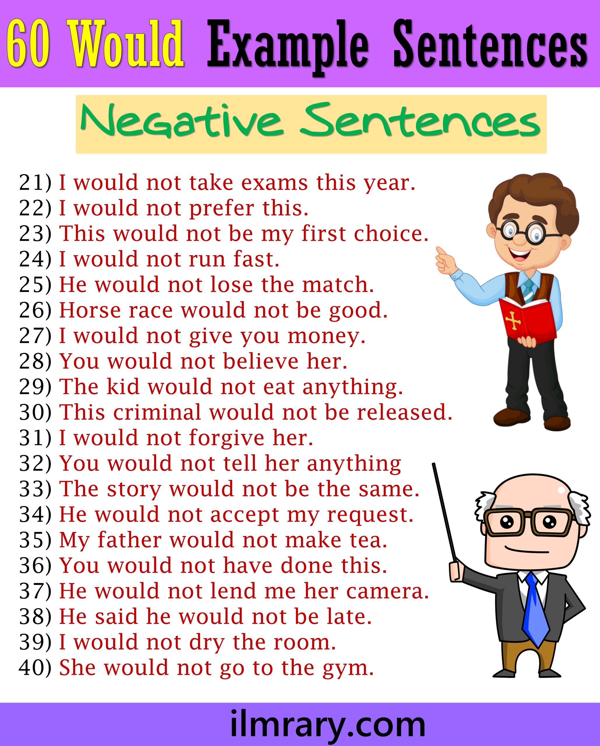 Would Use in interrogative Sentence | 60 Examples of Would