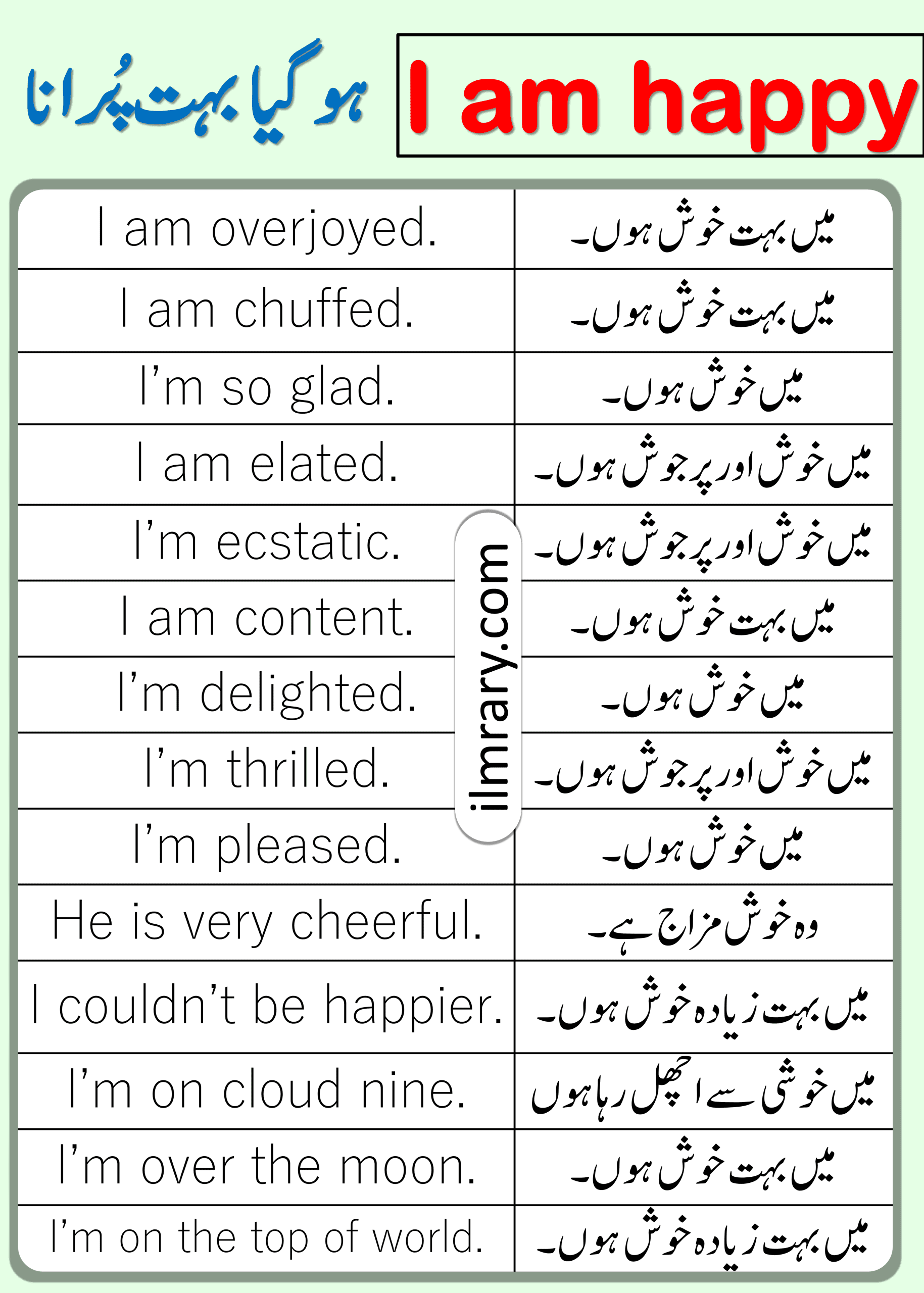 20 Different Ways to Say I AM HAPPY in English with Urdu Meanings