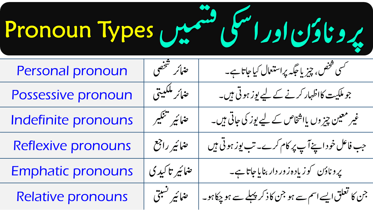 Pronoun Definition and Its Types in English | Parts of Speech in Urdu