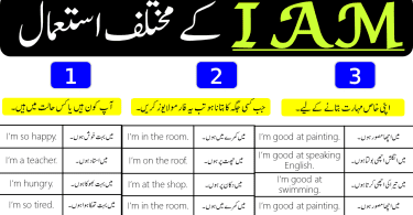 Different Uses of "I AM" in English with Urdu Translation