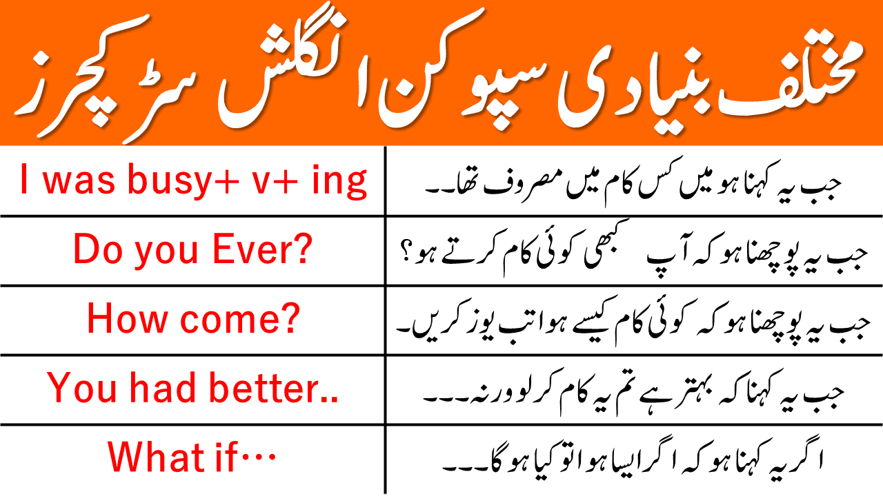 Basic English Speaking Structures in English Explained Through Urdu