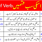 Verb Definition| Types of Verbs in Urdu with Examples | Verb Types