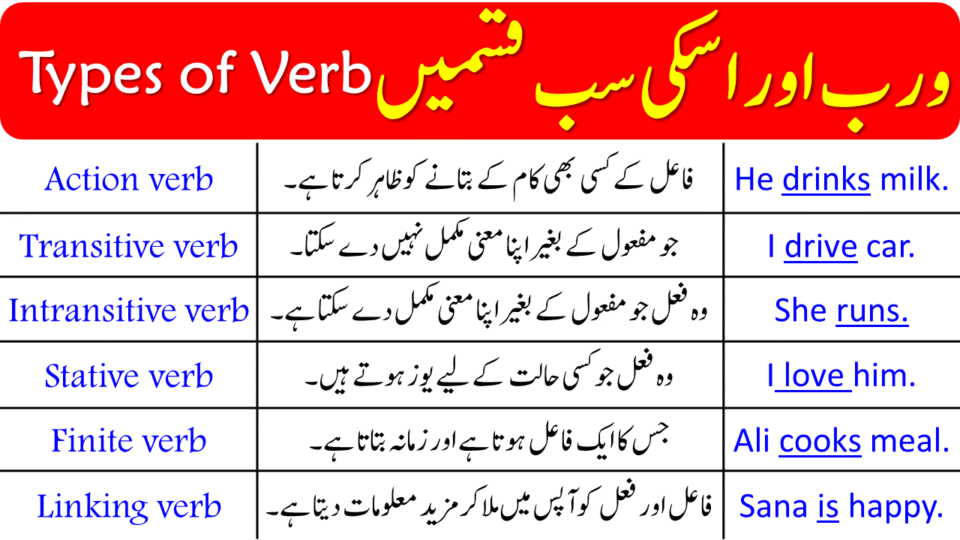 Verb Definition| Types of Verbs in Urdu with Examples | Verb Types