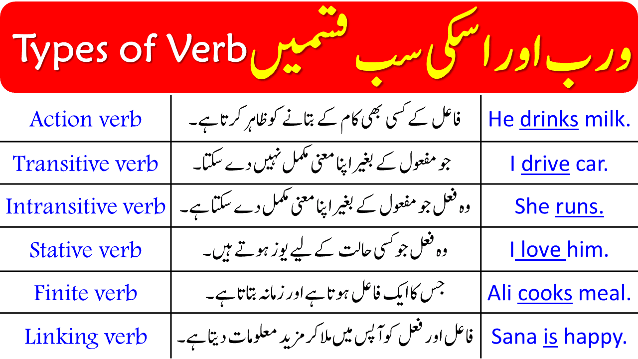 Verb Definition| Types of Verbs in Urdu with Examples | Verb Types