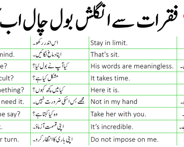 140 English Speaking Practice Sentences with Urdu Translation