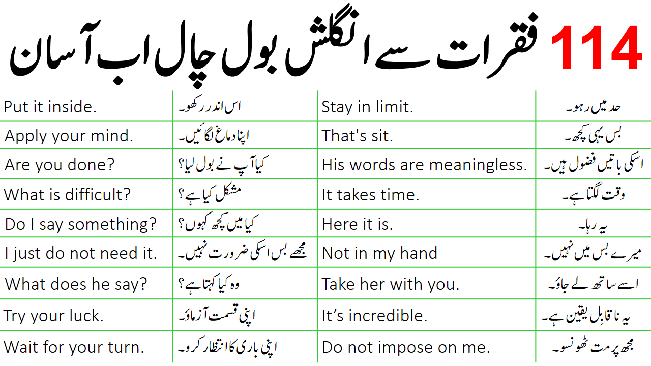 130 English Speaking Practice Sentences with Urdu Translation
