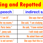 Direct and Indirect Speech of All English Tenses | Rules of Direct and Indirect