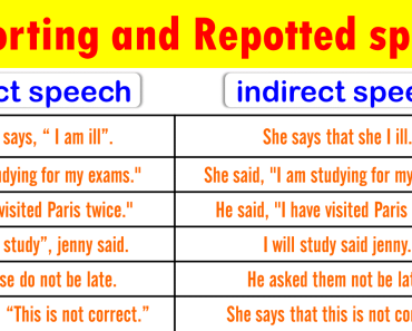 Direct and Indirect Speech for All English Tenses: A Complete Guide