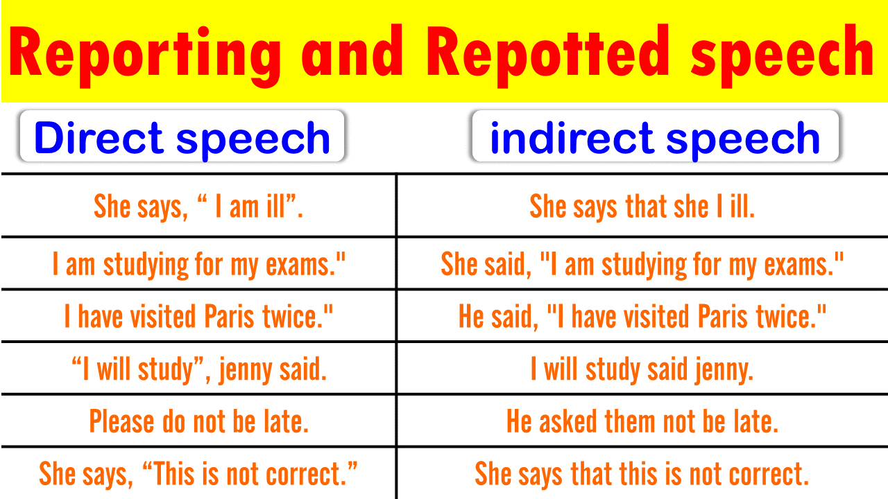 Direct and Indirect Speech of All English Tenses | Rules of Direct and Indirect