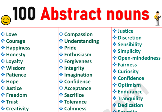 Exploring the World of Abstract Nouns: A Comprehensive List of 100 Examples
