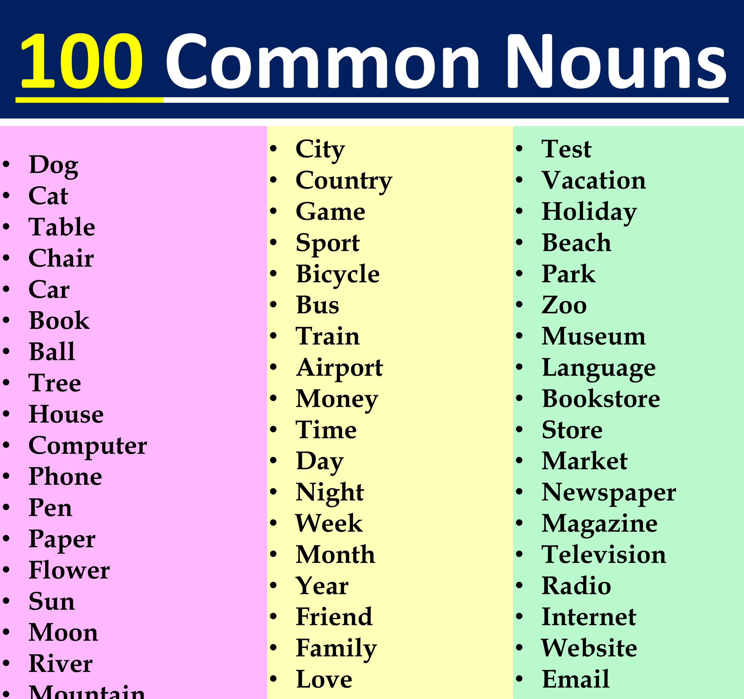 Common Nouns: Definition and Examples for Beginners