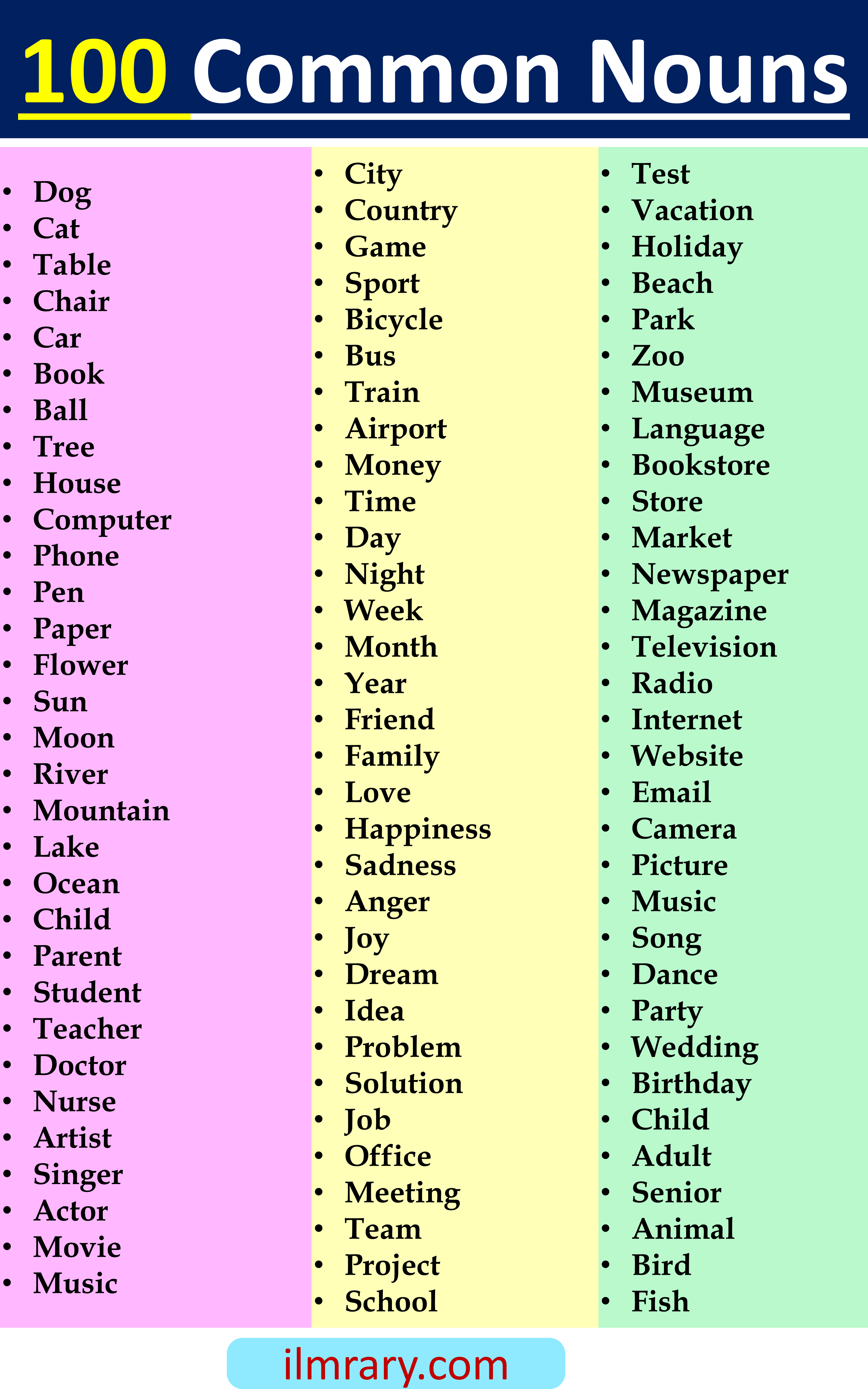 100 Common Nouns List in English