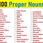 Proper Noun Definition: Understanding the Basics of Naming People, Places, and Things
