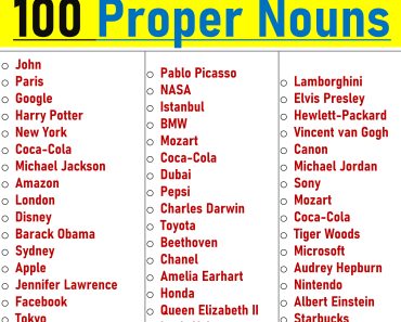 Proper Nouns: The Basics of Naming People, Places, and Things