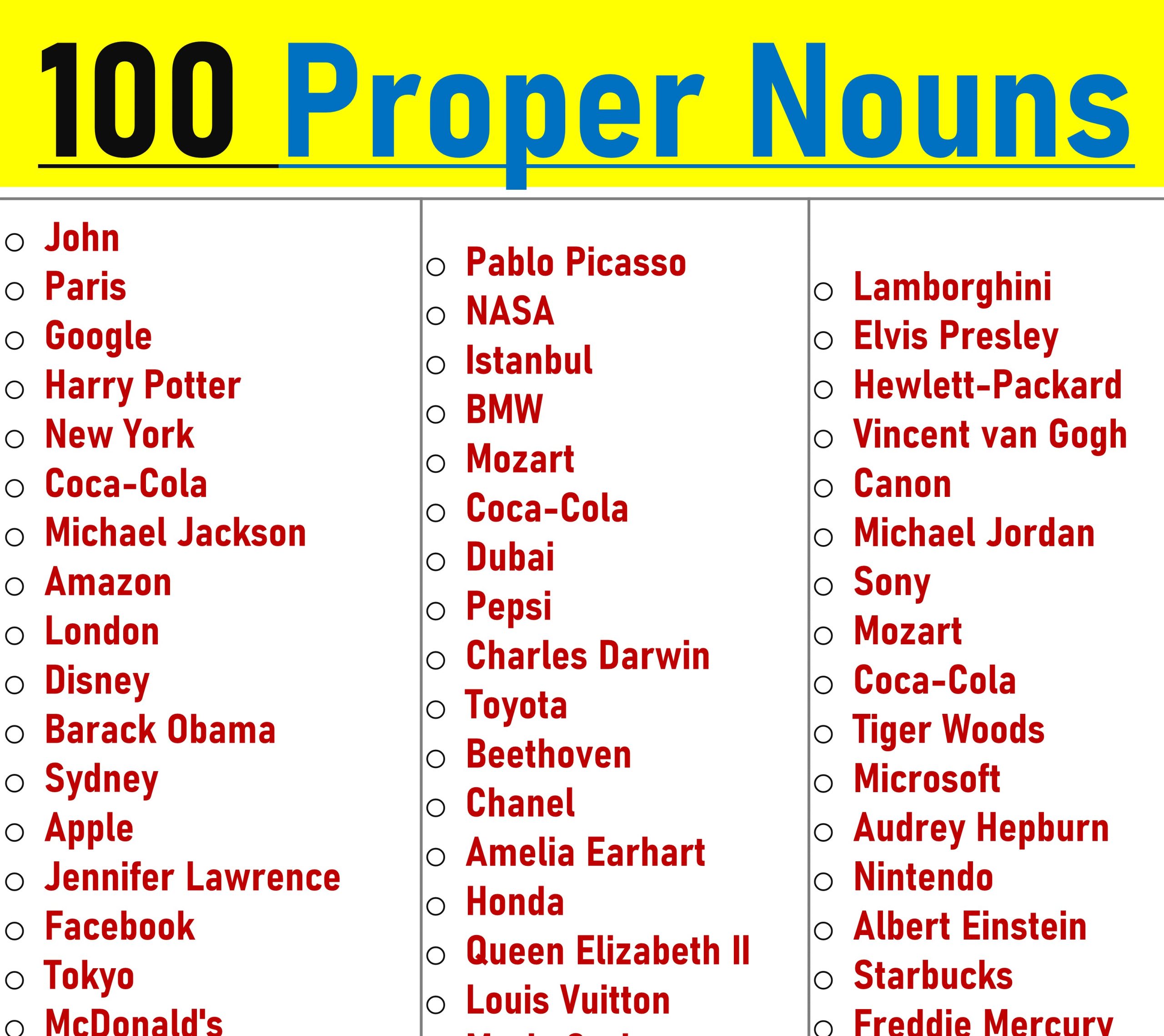 Proper Noun Definition: Understanding the Basics of Naming People, Places, and Things