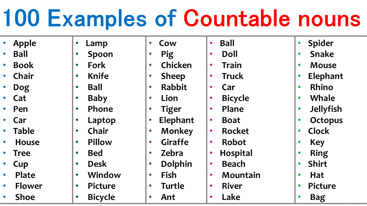 Understanding Countable Nouns: A Beginner's Guide to Noun Quantification