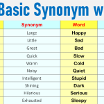 100 Basic Synonyms Words List in English- Download PDF