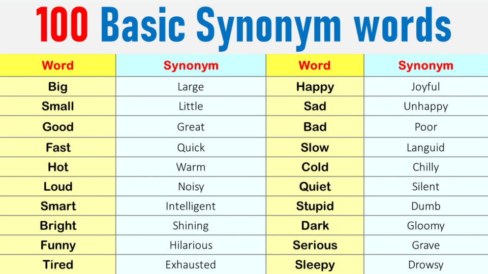 100 Basic Synonyms Words List in English- Download PDF